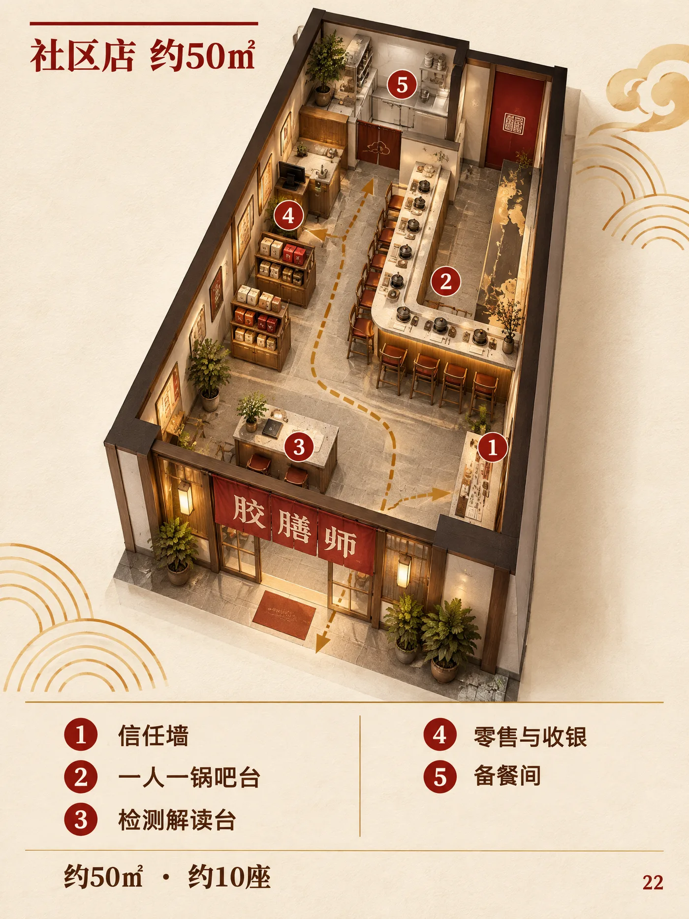 22 社区店平面