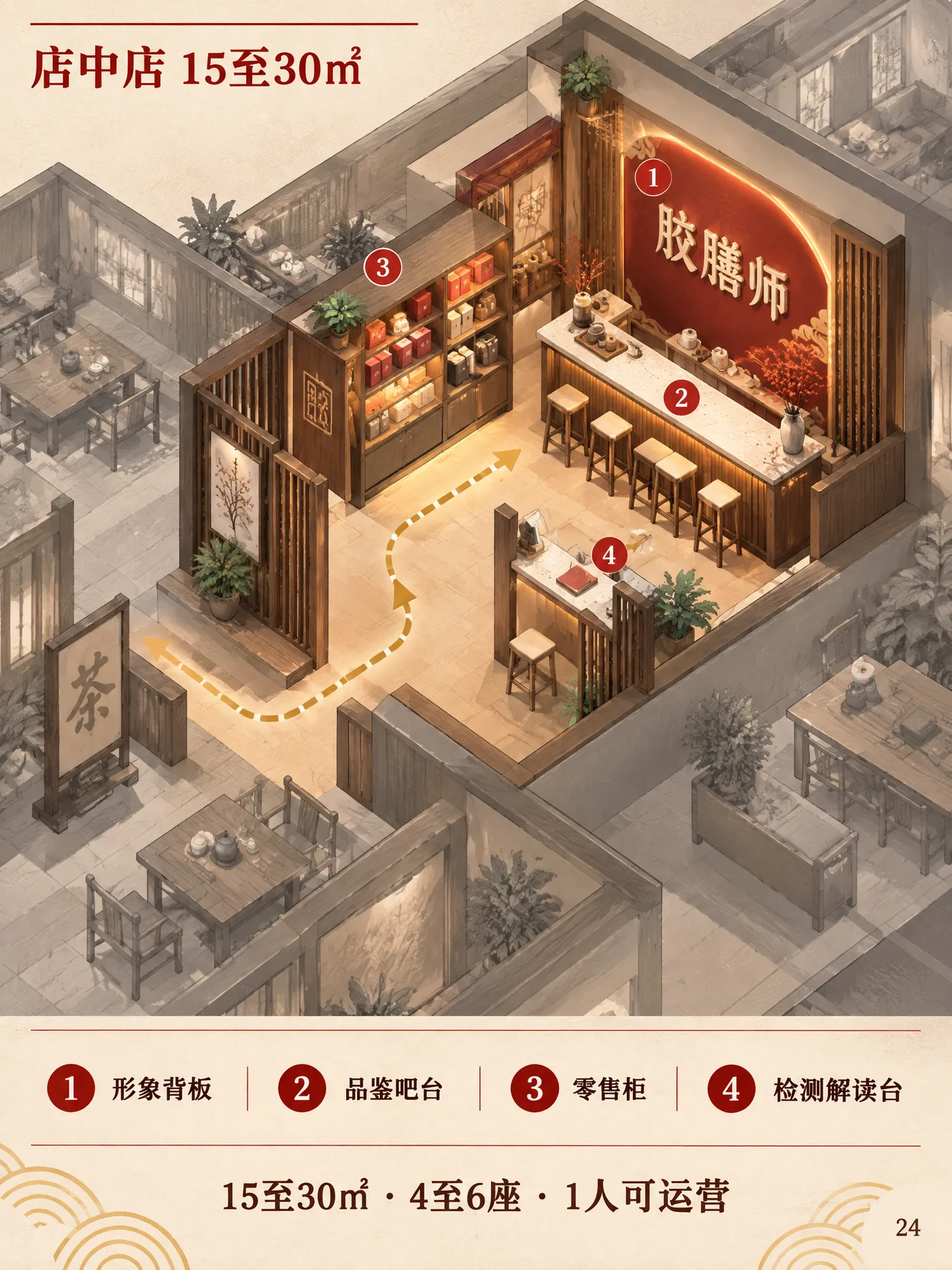 24 店中店平面